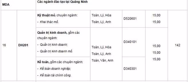 Cập nhật danh sách các trường ĐH công bố điểm trúng tuyển ảnh 37