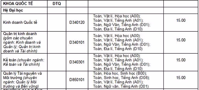 Cập nhật danh sách các trường ĐH công bố điểm trúng tuyển ảnh 66