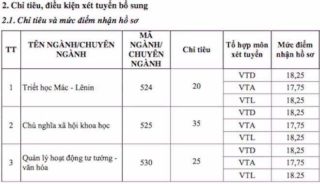 Cập nhật danh sách các trường ĐH công bố điểm trúng tuyển ảnh 22