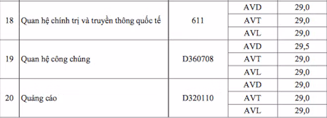 Cập nhật danh sách các trường ĐH công bố điểm trúng tuyển ảnh 20