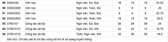 Cập nhật danh sách các trường ĐH công bố điểm trúng tuyển ảnh 7
