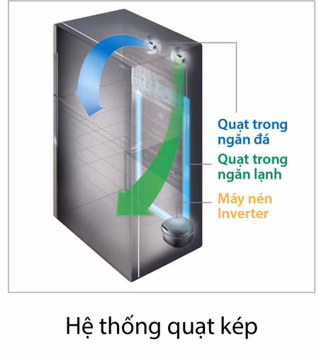 Đột phá mới trong công nghệ làm lạnh ảnh 1