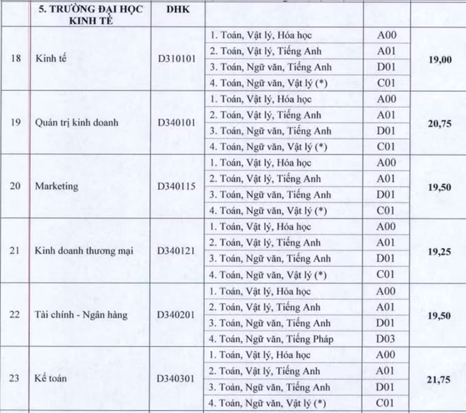 Cập nhật danh sách các trường ĐH công bố điểm trúng tuyển ảnh 72