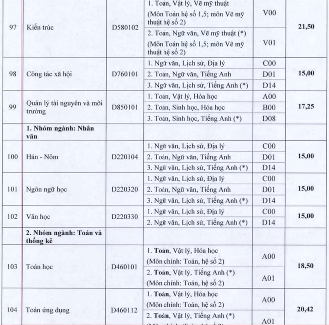 Cập nhật danh sách các trường ĐH công bố điểm trúng tuyển ảnh 85