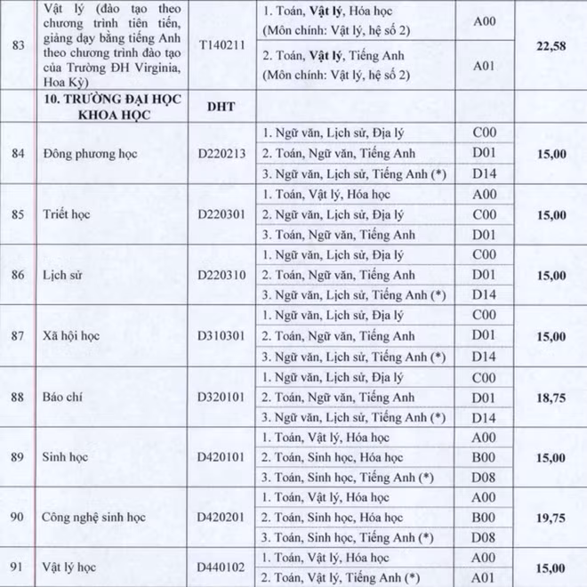 Cập nhật danh sách các trường ĐH công bố điểm trúng tuyển ảnh 83