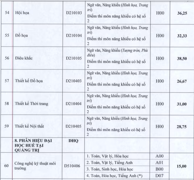 Cập nhật danh sách các trường ĐH công bố điểm trúng tuyển ảnh 78