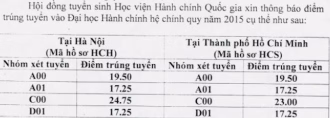 Cập nhật danh sách các trường ĐH công bố điểm trúng tuyển ảnh 28