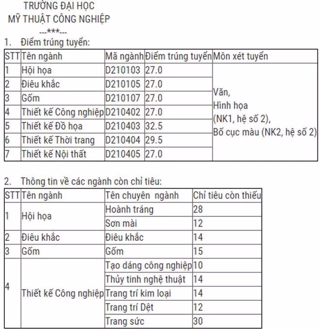 Cập nhật danh sách các trường ĐH công bố điểm trúng tuyển ảnh 15