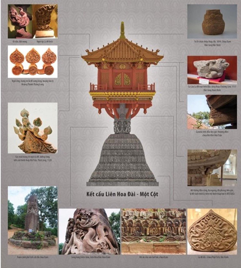 Bản phỏng dựng kết cấu một cột từ các tư liệu khảo cổ (Ảnh: SEN Heritage)