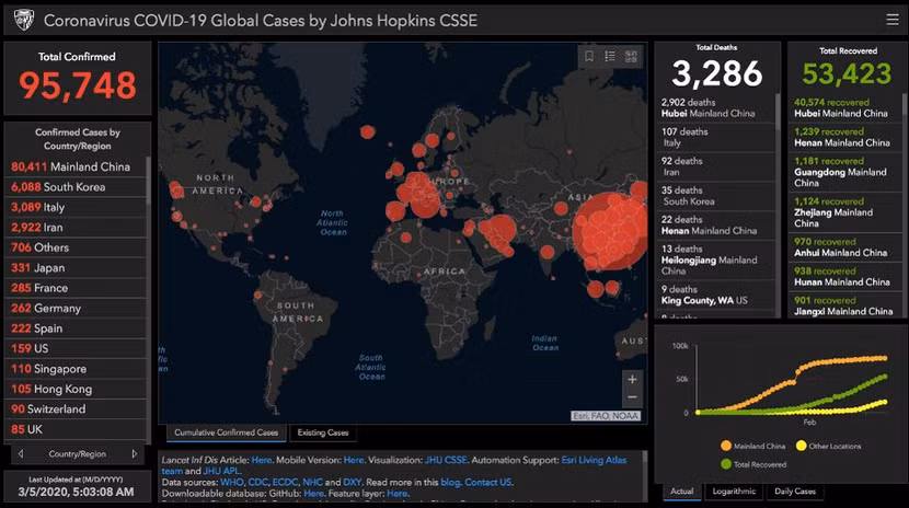 Bản đồ nghiên cứu và theo dõi sự bùng phát của Covid-19 của trường Đại học John Hopkins (Mỹ) Bản đồ nghiên cứu và theo dõi sự bùng phát của Covid-19 của trường Đại học John Hopkins (Mỹ)