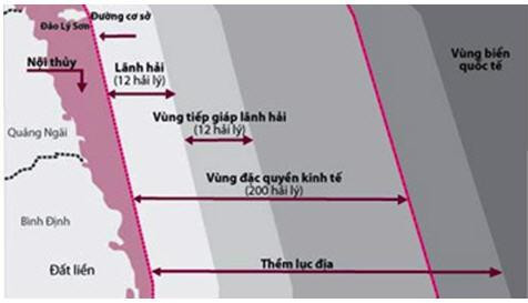 Các vùng biển quốc gia của Việt Nam theo Công ước Liên Hợp Quốc về Luật Biển 1982 Các vùng biển quốc gia của Việt Nam theo Công ước Liên Hợp Quốc về Luật Biển 1982
