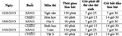 Kỳ thi Tốt nghiệp THPT 2013: Môn thi đầu tiên diễn ra vào chủ nhật ảnh 3