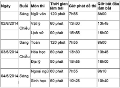 Những điều cần lưu ý khi đi thi ảnh 2