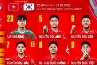 Đội hình ra sân U23 Việt Nam vs U23 Hàn Quốc: Đình Bắc đá chính, HLV Kim Sang-sik 'chơi tất tay'