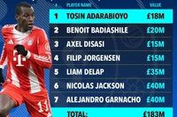 Chelsea mở chiến dịch thanh lọc: 7 cầu thủ ra đi, Palmer cũng bị đặt dấu hỏi