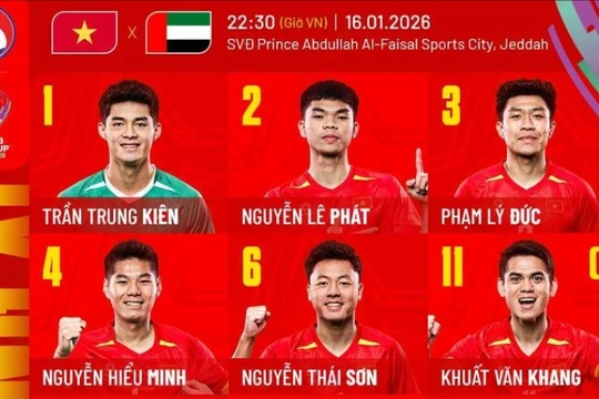 Đội hình ra sân U23 Việt Nam vs U23 UAE: HLV Kim Sang-sik tạo bất ngờ