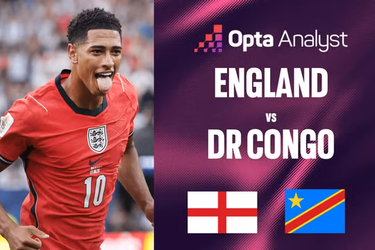 Siêu máy tính dự đoán trận Anh vs Congo: Tam sư áp đảo