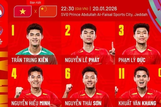 Đội hình ra sân U23 Việt Nam vs U23 Trung Quốc: Thêm bất ngờ từ HLV Kim Sang-sik
