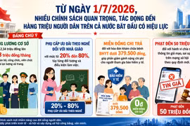 Những chính sách mới nổi bật có hiệu lực từ tháng 7/2026 
