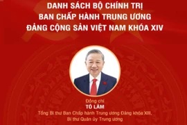 Bộ Chính trị Ban Chấp hành Trung ương Đảng Cộng sản Việt Nam khóa XIV