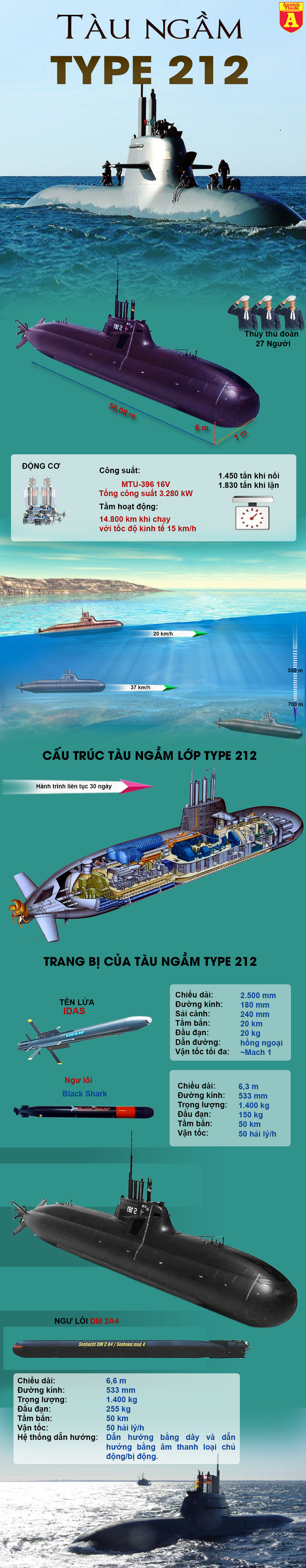 Mô tả ảnh Mô tả ảnh