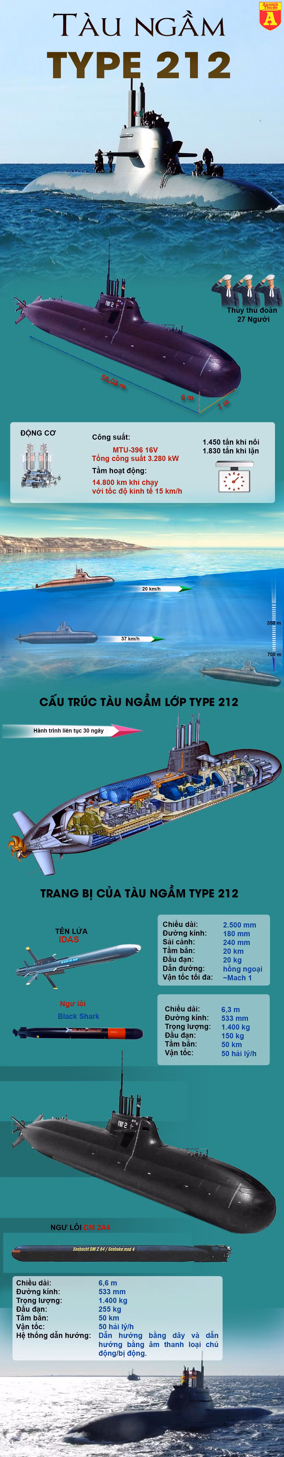 Mô tả ảnh