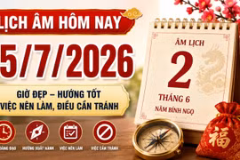 Lịch âm hôm nay 15/7/2026: Giờ hoàng đạo, hướng xuất hành và việc nên tránh