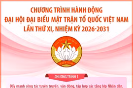 Chương trình hành động Đại hội đại biểu Mặt trận Tổ quốc Việt Nam lần thứ XI, nhiệm kỳ 2026-2031
