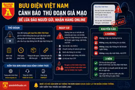 Đừng vội bấm link khi nhận tin nhắn thông báo bưu gửi
