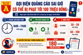 Gọi điện làm phiền ngoài giờ, có thể mất tới 100 triệu đồng