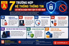 7 “lằn ranh” khiến hệ thống thông tin có thể bị chặn