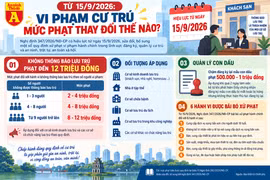 Những thay đổi đáng chú ý về xử phạt vi phạm cư trú từ 15/9