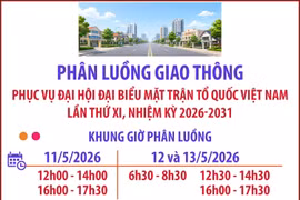 Phân luồng giao thông phục vụ Đại hội đại biểu toàn quốc MTTQ Việt Nam