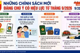 Nhiều chính sách mới có hiệu lực từ tháng 9/2026