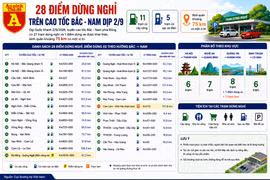 Bản đồ 28 điểm dừng nghỉ trên cao tốc Bắc - Nam dịp 2/9