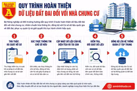Chuẩn hóa dữ liệu đất đai nhà chung cư theo quy trình mới