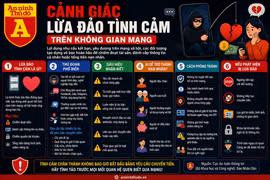 Đừng để tình yêu trên mạng trở thành cái bẫy mất tiền