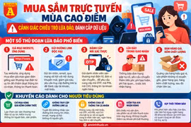 Mua sắm trực tuyến mùa cao điểm: Cẩn trọng trước chiêu trò lừa đảo