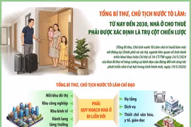 Tổng Bí thư, Chủ tịch nước Tô Lâm: 'Nhà là để ở chứ không phải để kinh doanh, tích sản'