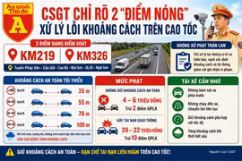 Tài xế đi cao tốc cần lưu ý 2 “điểm nóng” về khoảng cách