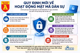 Chính phủ quy định mới về hoạt động mật mã dân sự