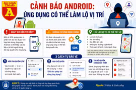 Cảnh giác nguy cơ lộ vị trí từ ứng dụng Android