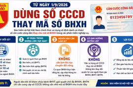 Chính thức dùng số CCCD thay mã số BHXH từ 1/9