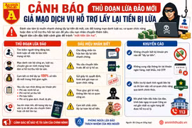 Cẩn trọng với dịch vụ "Lấy lại tiền bị lừa" trên mạng