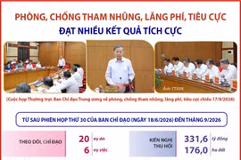 Phòng, chống tham nhũng, lãng phí, tiêu cực đạt nhiều kết quả tích cực