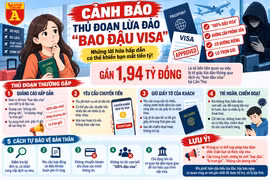Cẩn trọng trước lời mời “100% đậu visa”