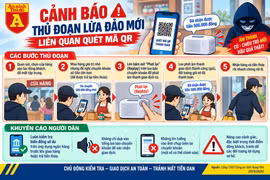 Loa báo chuyển khoản bị lợi dụng để lừa đảo