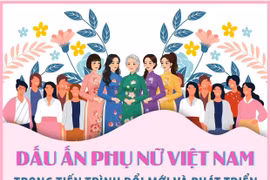 Dấu ấn phụ nữ Việt Nam trong tiến trình đổi mới và phát triển