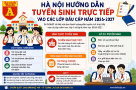Những điều phụ huynh cần biết khi tuyển sinh trực tiếp đầu cấp tại Hà Nội