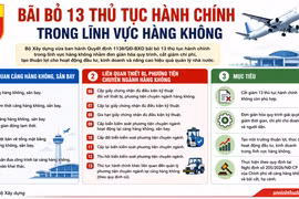 Cắt giảm 13 thủ tục hành chính, tạo thuận lợi cho ngành hàng không